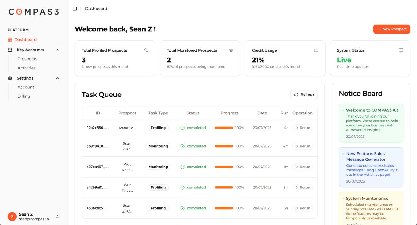 Dashboard showing personalized outreach features